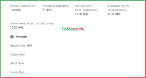 Hamps Bio IPO सब्सक्रिप्शन डिटेल्स