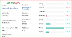 Tata Motors Split और 2025 का Share Price Target