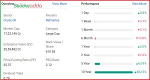 Reliance Industries का NMIIA में 74% हिस्सेदारी अधिग्रहण