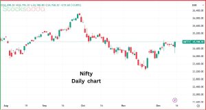 Nifty 50 स्मार्ट रिकवरी और बुलिश संकेत