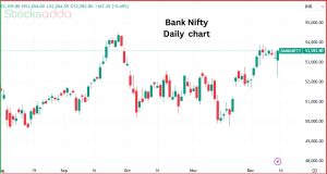 Nifty 50 स्मार्ट रिकवरी और बुलिश संकेत