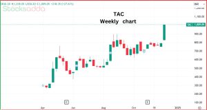 TAC Infosec Ltd विजय केडिया का पसंदीदा 