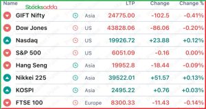 Pre Market 16 December