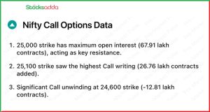 Pre Market 16 December