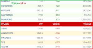 Post Market Report 16 December