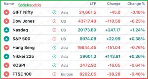 Pre Market 17 दिसंबर