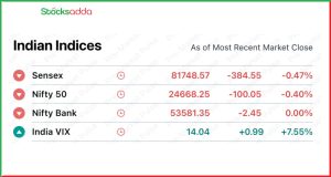 Pre Market 17 दिसंबर