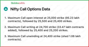 Pre Market 17 दिसंबर