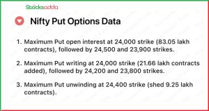 Pre Market 17 दिसंबर