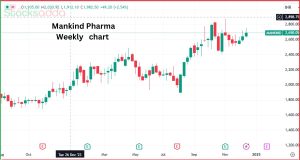 Mankind Pharma