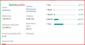 Mankind Pharma