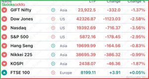 Pre Market Today 19 December