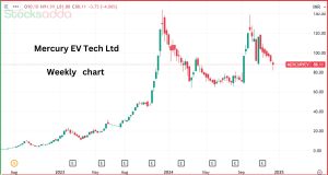 Mercury EV Tech Ltd