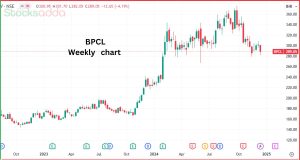 BPCL