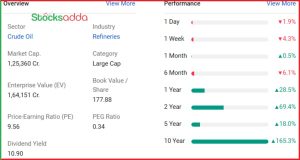 Himadri Speciality Chemical 1200% रिटर्न