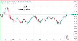 DXY डॉलर इंडेक्स क्या है?