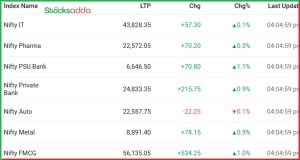 Post Market Analysis 23 December