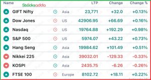 Pre Market 24 December 