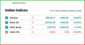 Pre Market 24 December 