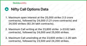 Pre Market 24 December 