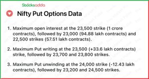 Pre Market 24 December 