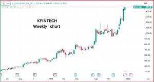 KFintech डिजिटल फिनटेक