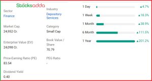 KFintech डिजिटल फिनटेक