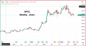 BPCL