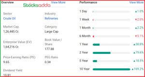 BPCL