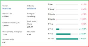 Surya Roshni Ltd