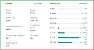 Ceenik Exports