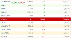 Post Market Analysis 26 December 2024   निफ्टी और सेंसेक्स का हाल