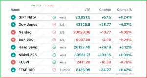 Pre Market 27 December