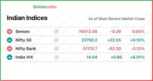 Pre Market 27 December