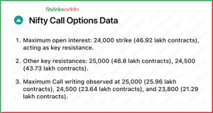 Pre Market 27 December