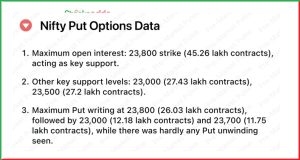 Pre Market 27 December