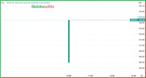 Mamata Machinery IPO शानदार लिस्टिंग