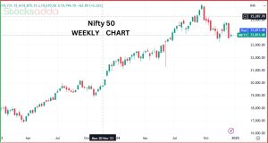 NSE तिमाही इंडेक्स रिव्यू दिसंबर