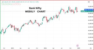 NSE तिमाही इंडेक्स रिव्यू दिसंबर