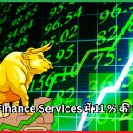 Nisus Finance Services में 11 % की तेजी