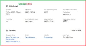 एनलॉन हेल्थकेयर IPO 