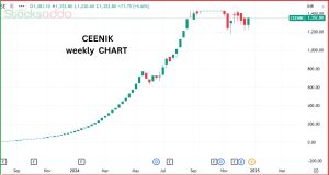 CEENIK Exports 