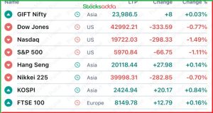 Pre Market 30 December 2024