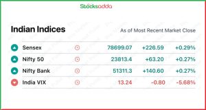 Pre Market 30 December 2024