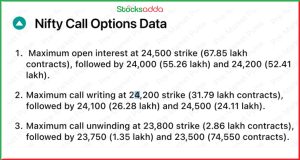 Pre Market 30 December 2024