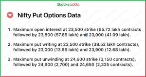 Pre Market 30 December 2024