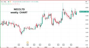 North Eastern Carrying Corporation Ltd 