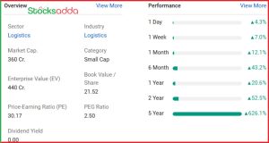 North Eastern Carrying Corporation Ltd 