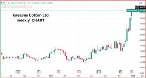 Greaves Cotton Ltd 