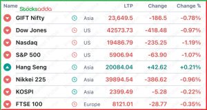 Pre Market 31 December